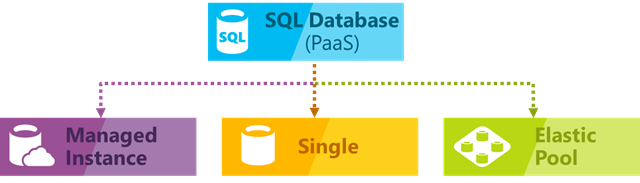 Deployment Model