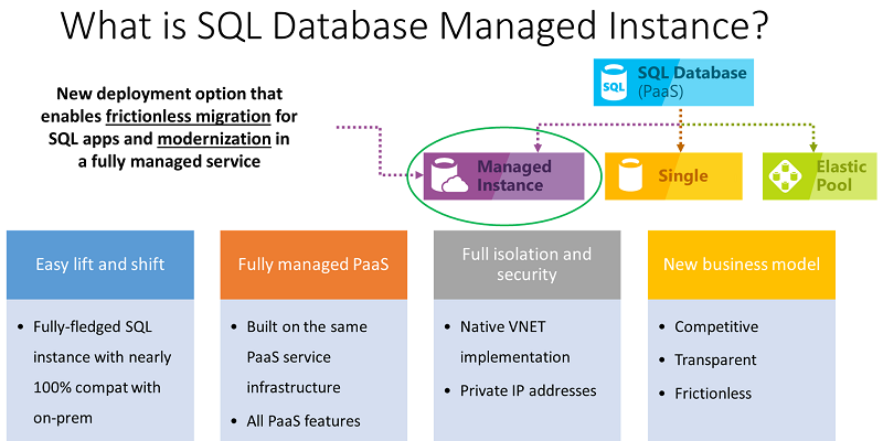 ms_azure_sql_3